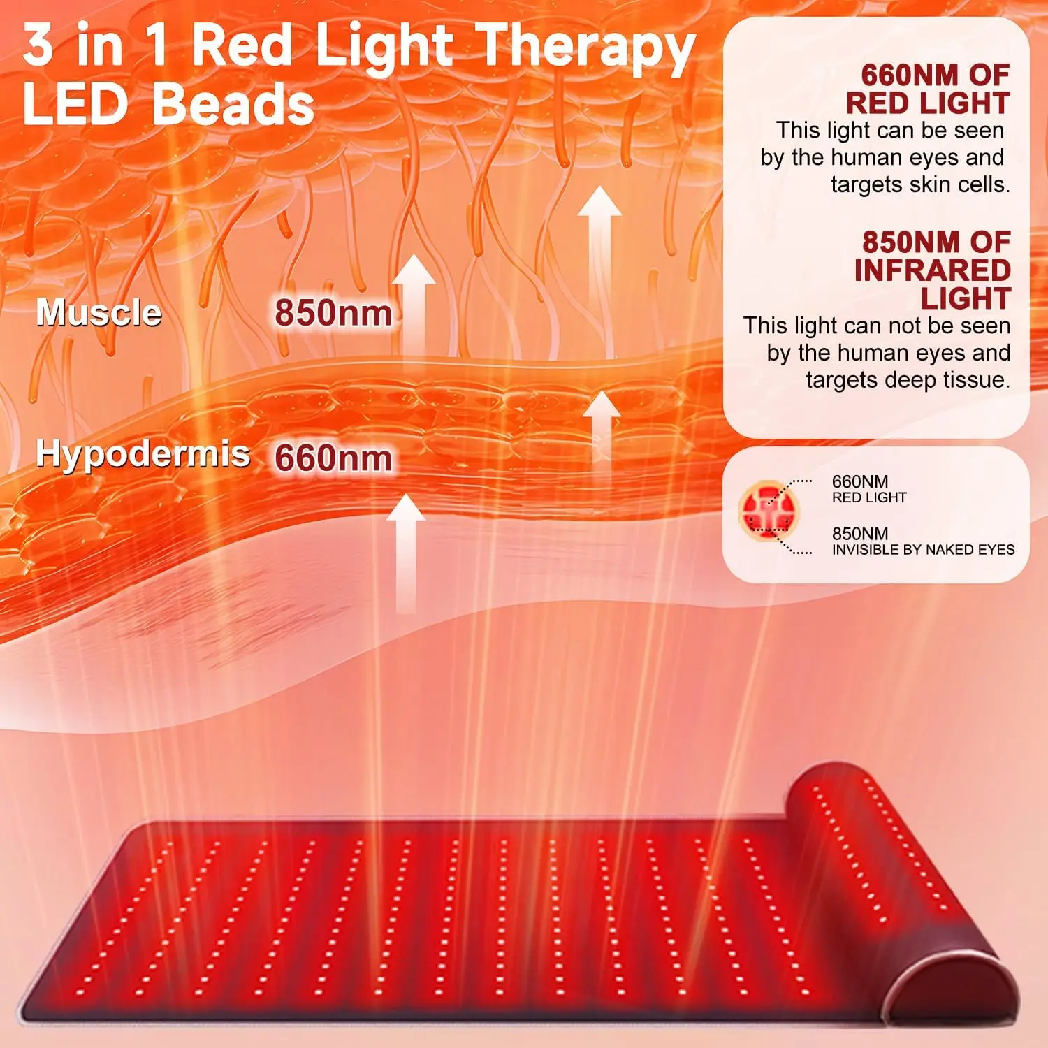 Rotlichttherapie-Matte mit Fer – Home Spa Wellness Bewertung und Preis